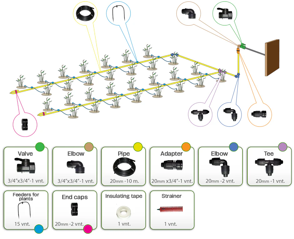 FREE GIFT - Drip Irrigation System - Image 4